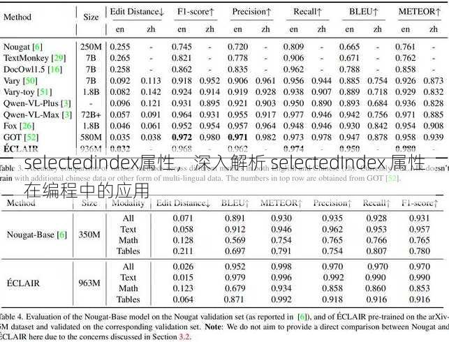 selectedindex属性