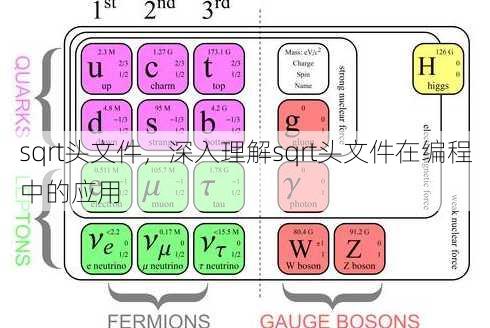sqrt头文件