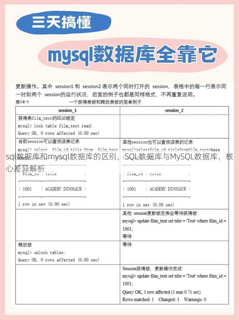 sql数据库和mysql数据库的区别