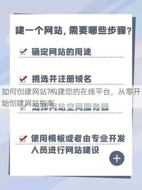 如何创建网站?