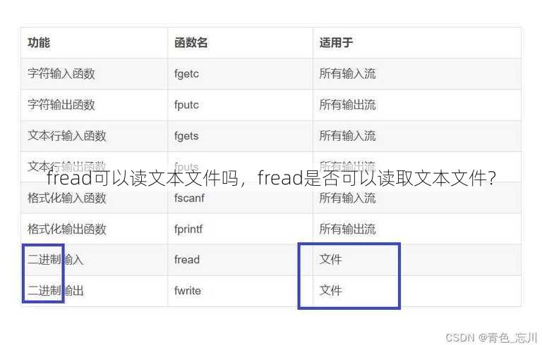 fread可以读文本文件吗
