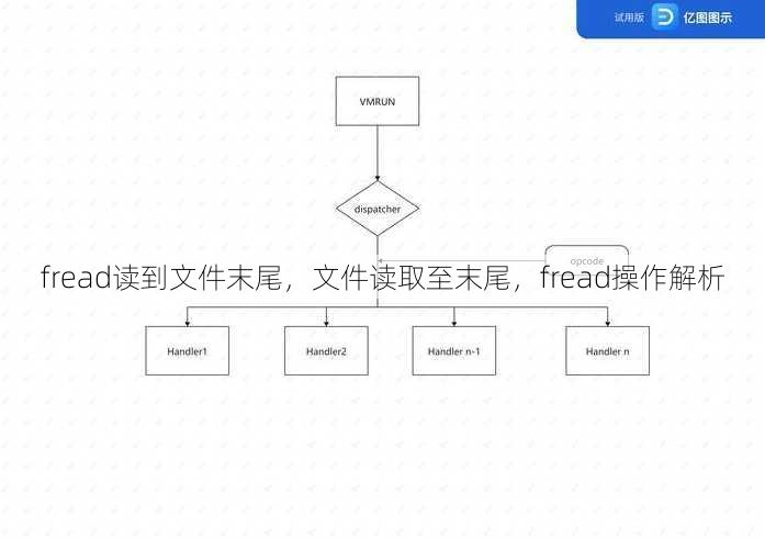 fread读到文件末尾