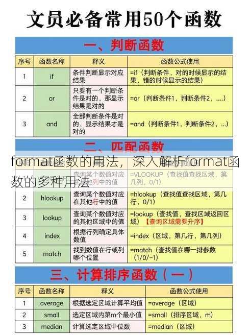 format函数的用法