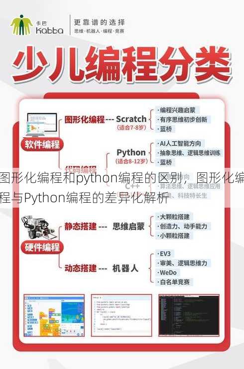 图形化编程和python编程的区别