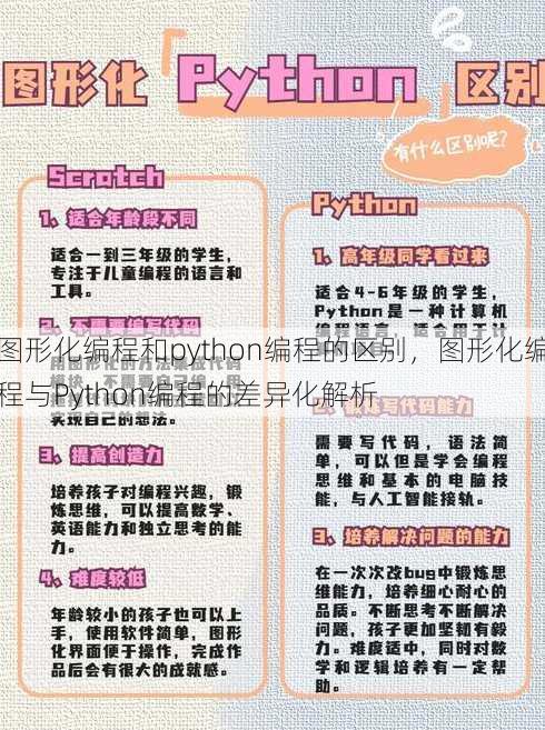 图形化编程和python编程的区别