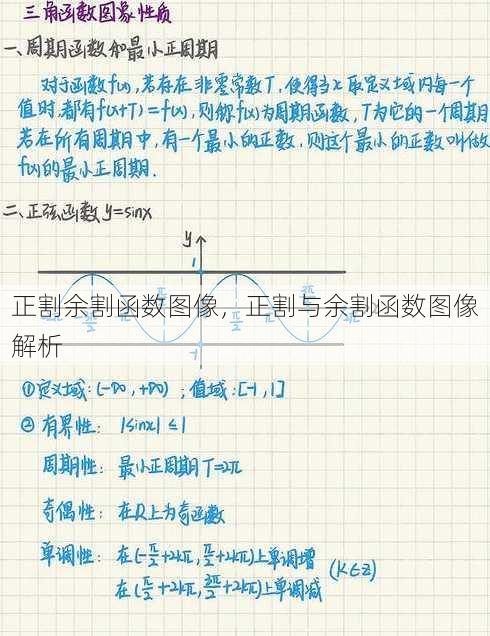正割余割函数图像
