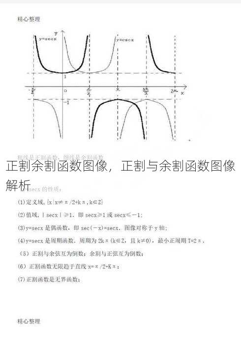 正割余割函数图像
