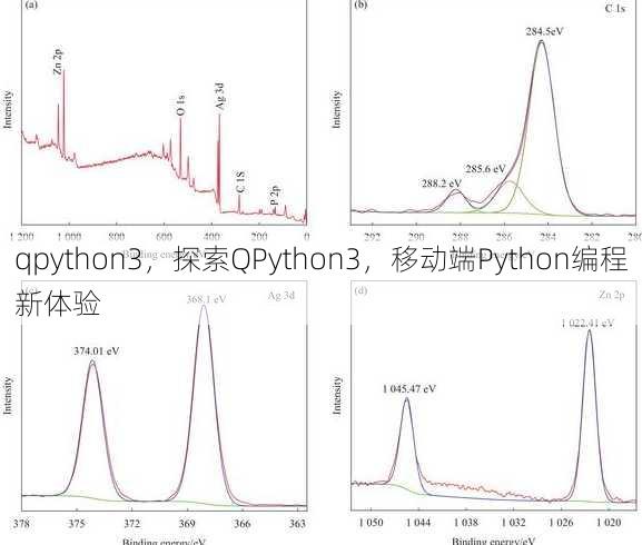 qpython3
