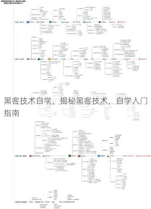 黑客技术自学