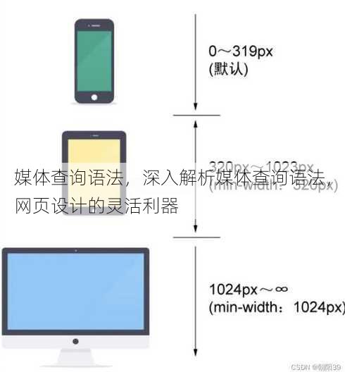 媒体查询语法