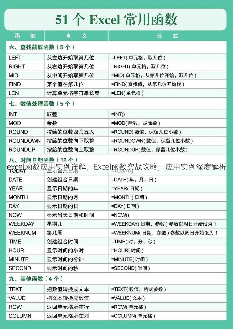 excel函数应用实例详解