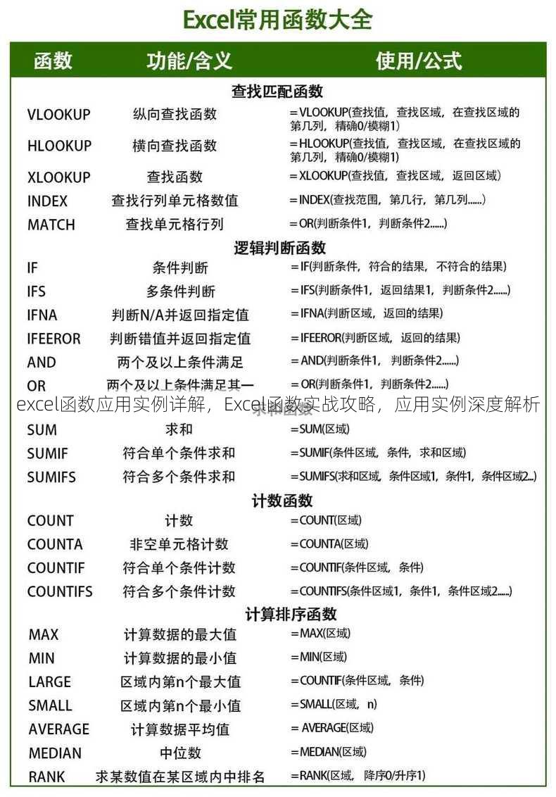 excel函数应用实例详解