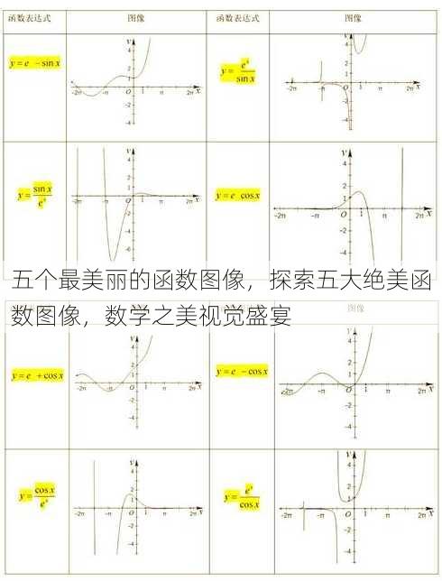 五个最美丽的函数图像