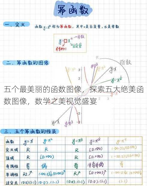 五个最美丽的函数图像