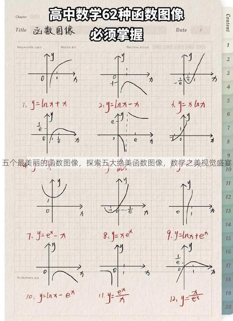 五个最美丽的函数图像