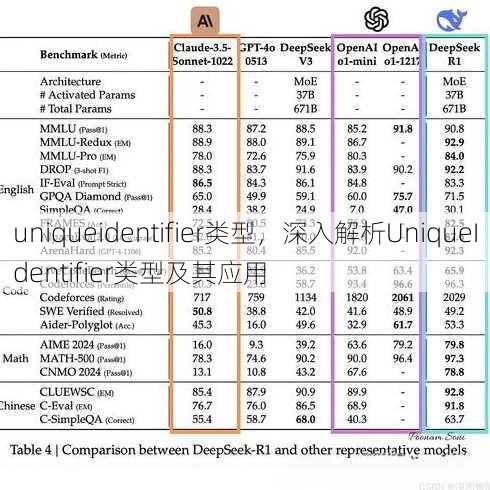 uniqueidentifier类型