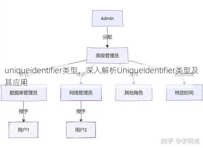 uniqueidentifier类型