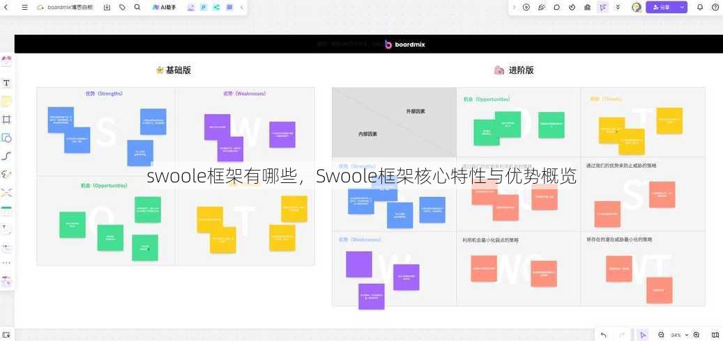 swoole框架有哪些