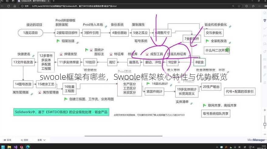 swoole框架有哪些