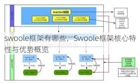 swoole框架有哪些