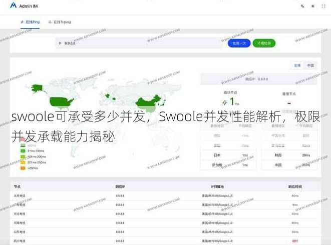 swoole可承受多少并发