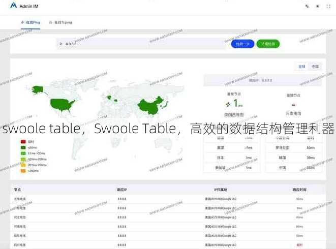 swoole table