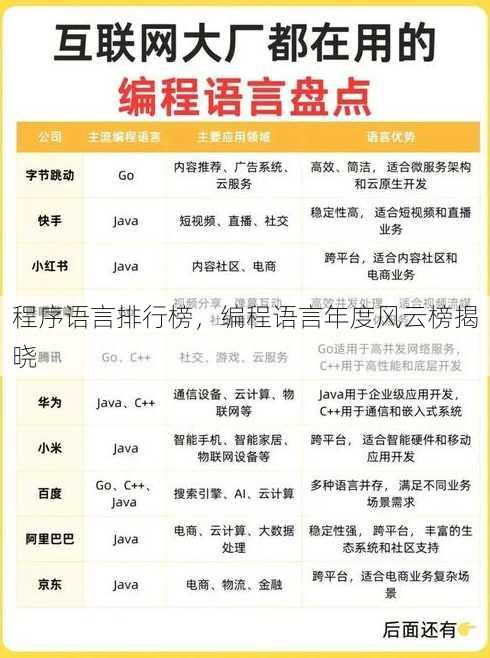 程序语言排行榜