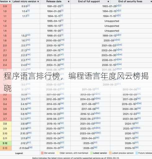 程序语言排行榜