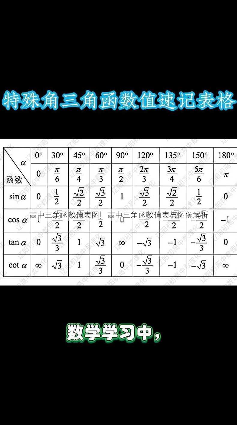 高中三角函数值表图