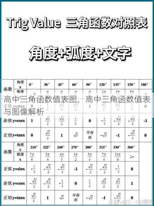 高中三角函数值表图