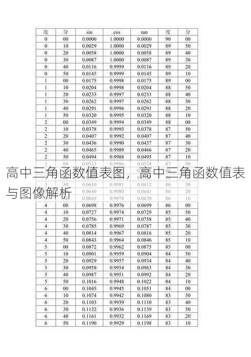 高中三角函数值表图