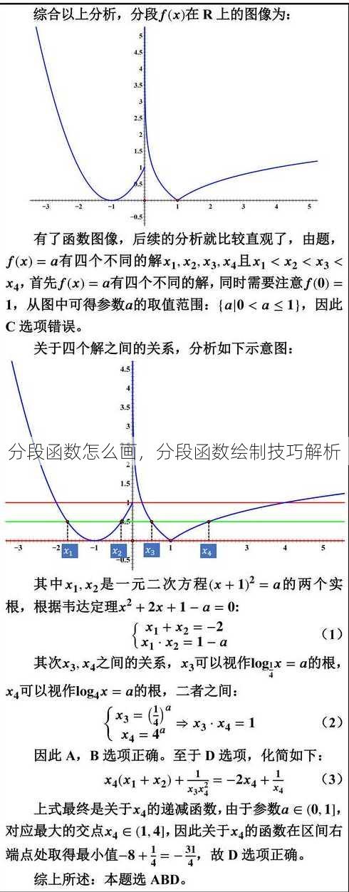 分段函数怎么画