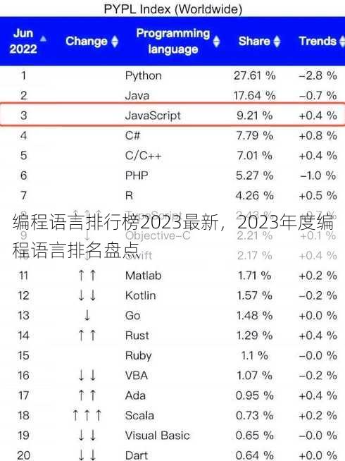 编程语言排行榜2023最新