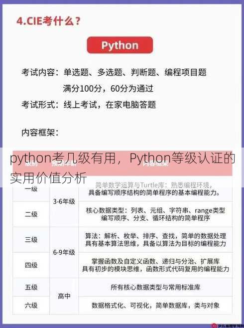 python考几级有用