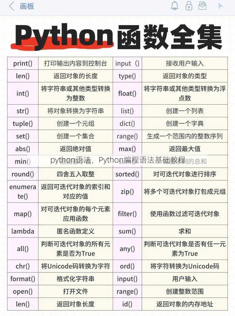 python语法
