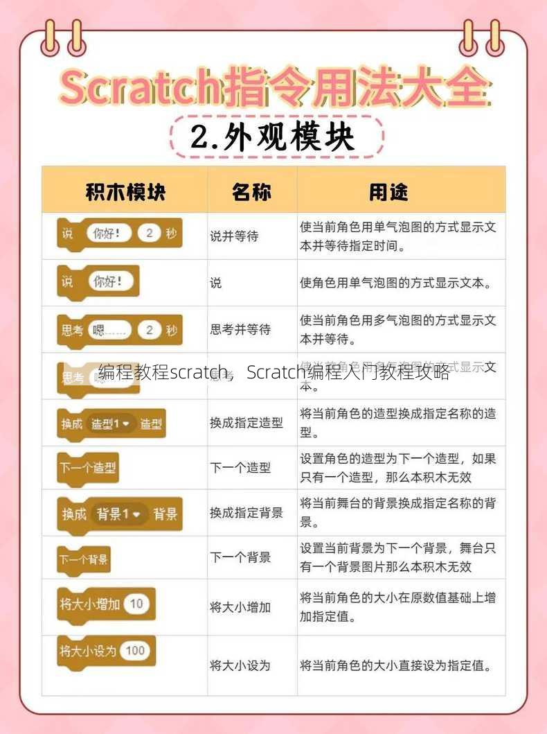 编程教程scratch