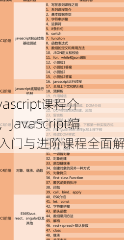 javascript课程介绍