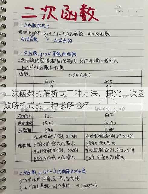 二次函数的解析式三种方法