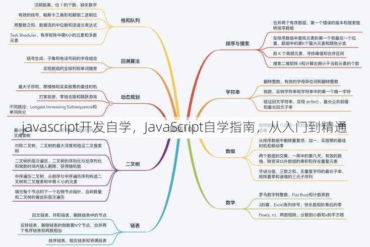 javascript开发自学