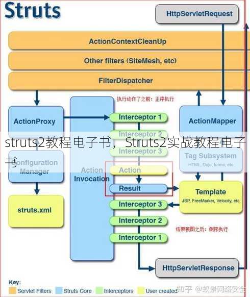 struts2教程电子书