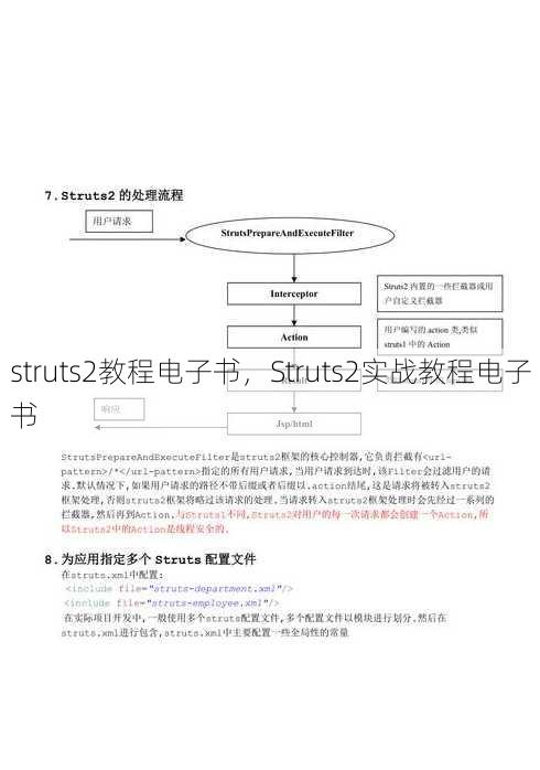 struts2教程电子书