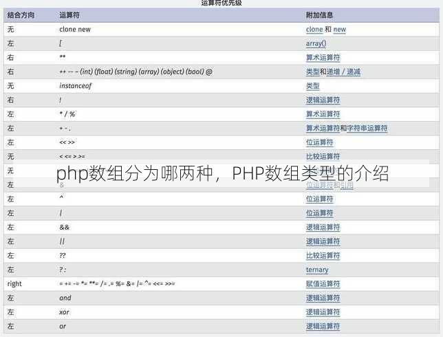 php数组分为哪两种