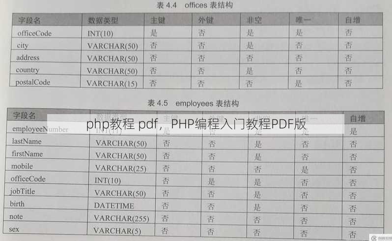 php教程 pdf