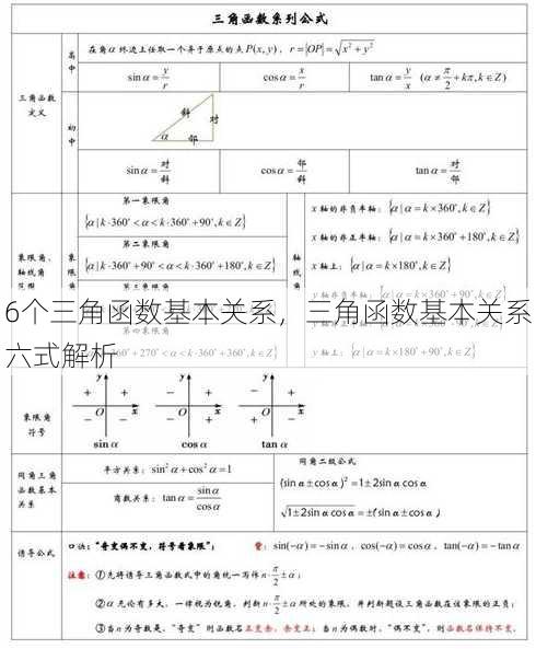 6个三角函数基本关系