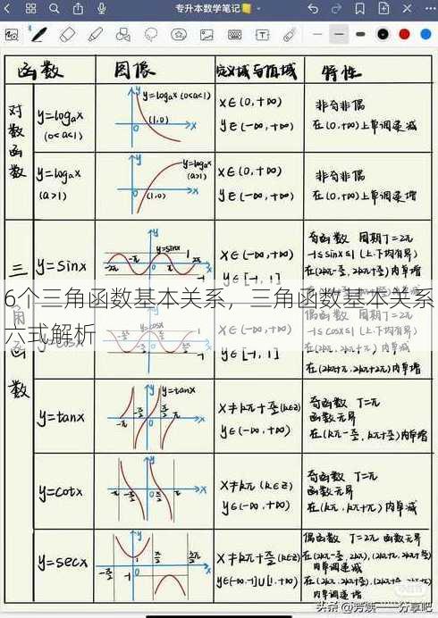6个三角函数基本关系