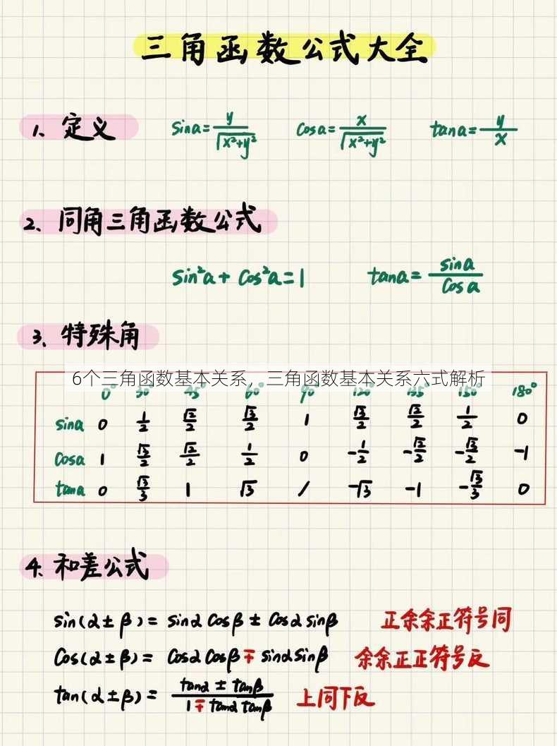 6个三角函数基本关系
