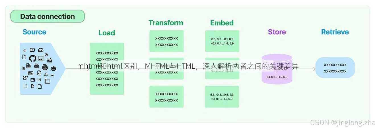 mhtml和html区别