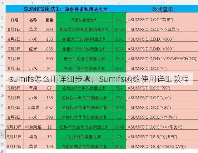 sumifs怎么用详细步骤