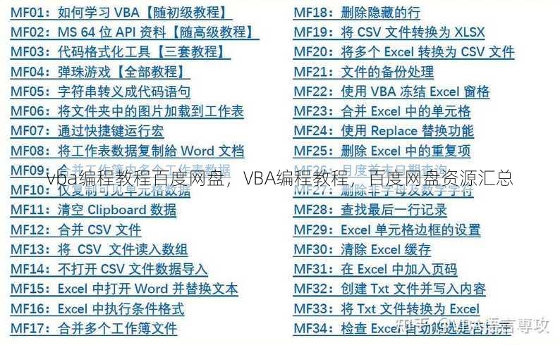 vba编程教程百度网盘