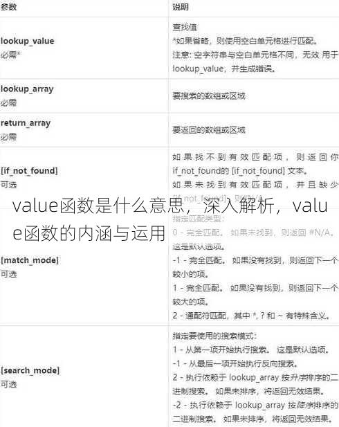 value函数是什么意思